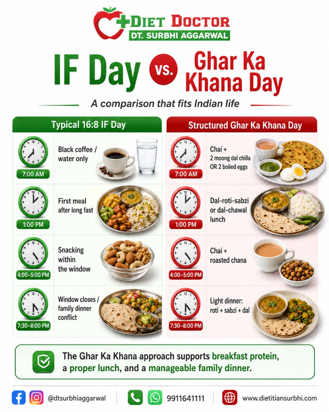 If day vs ghar ka khana