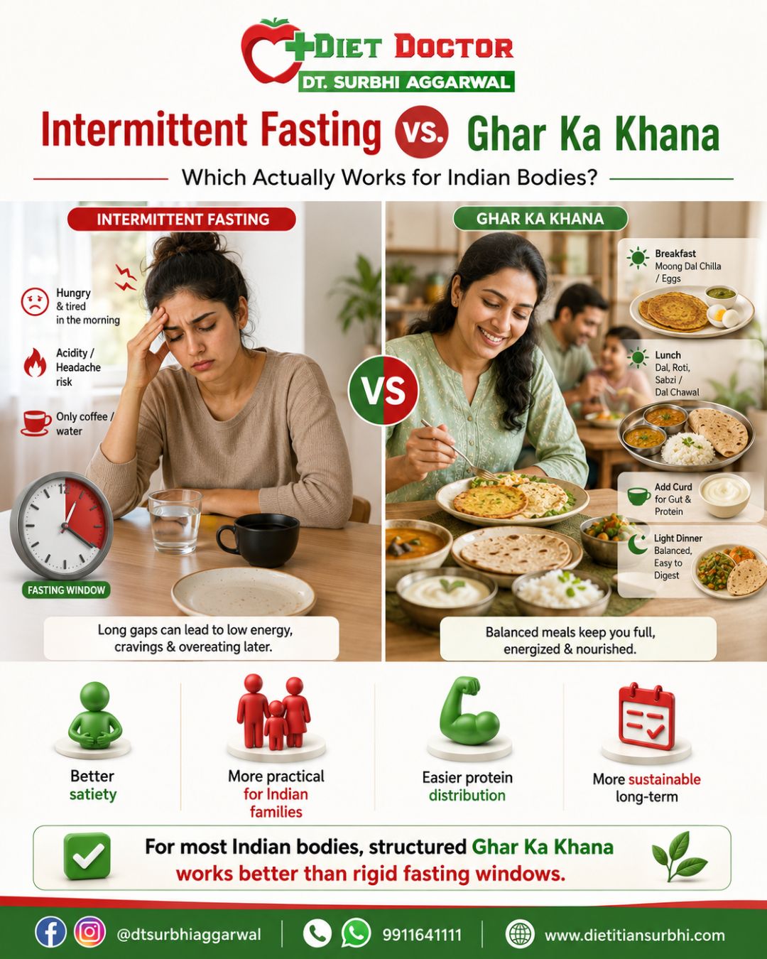 Intermittent Fasting vs. Ghar Ka Khana